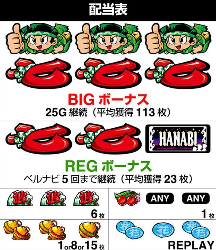緑ドン スロット ボーナスゲーム 大入り袋選択